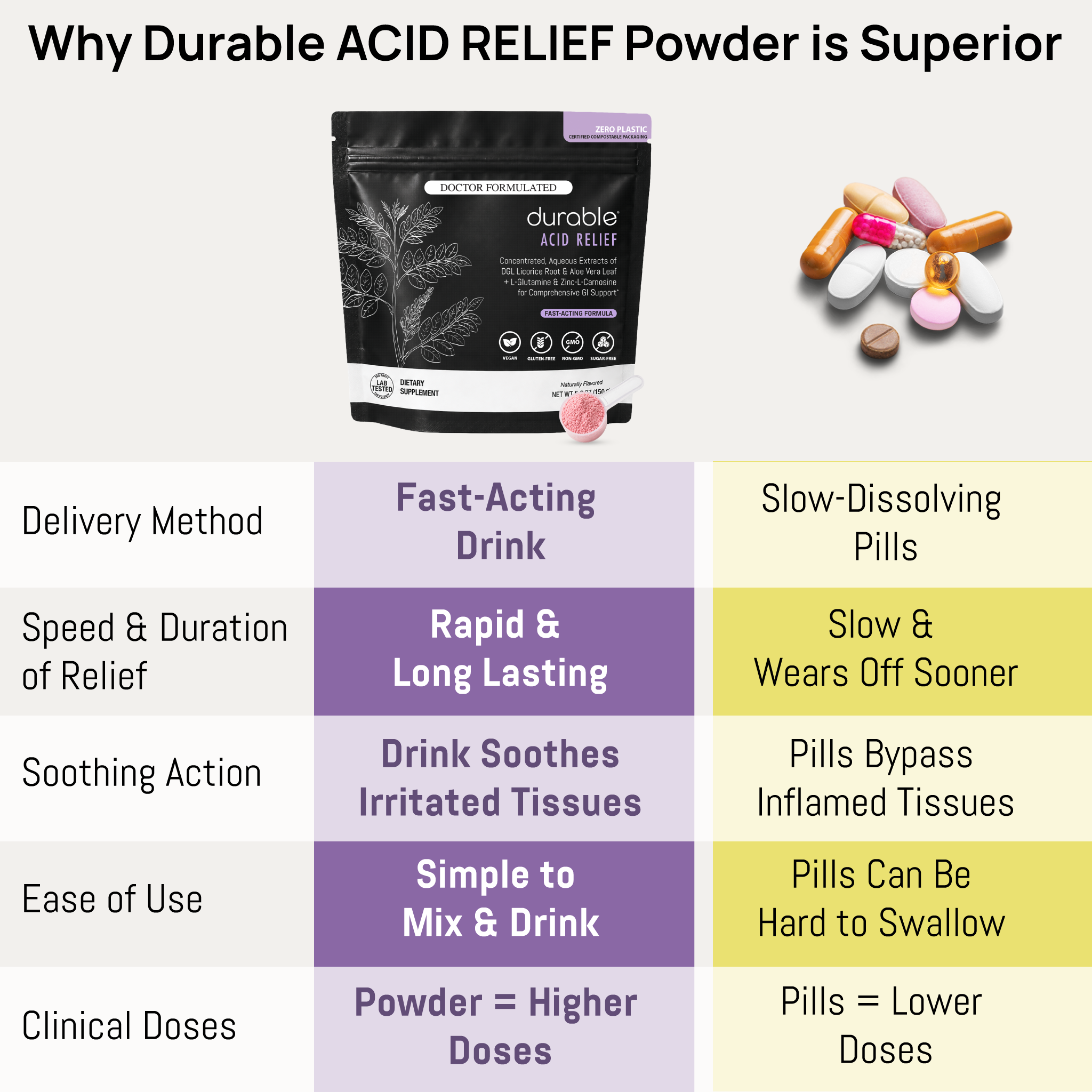 Durable ACID RELIEF®