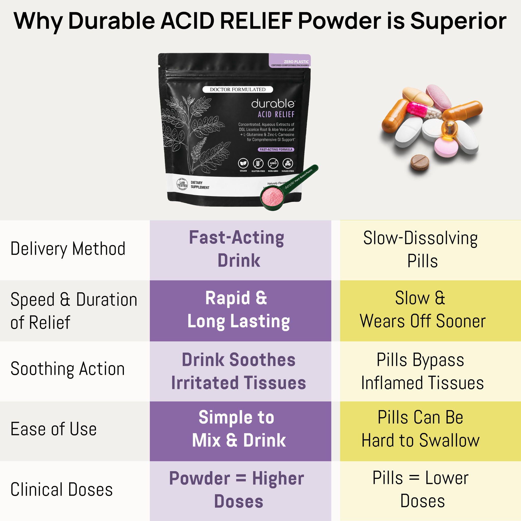 Durable ACID RELIEF®