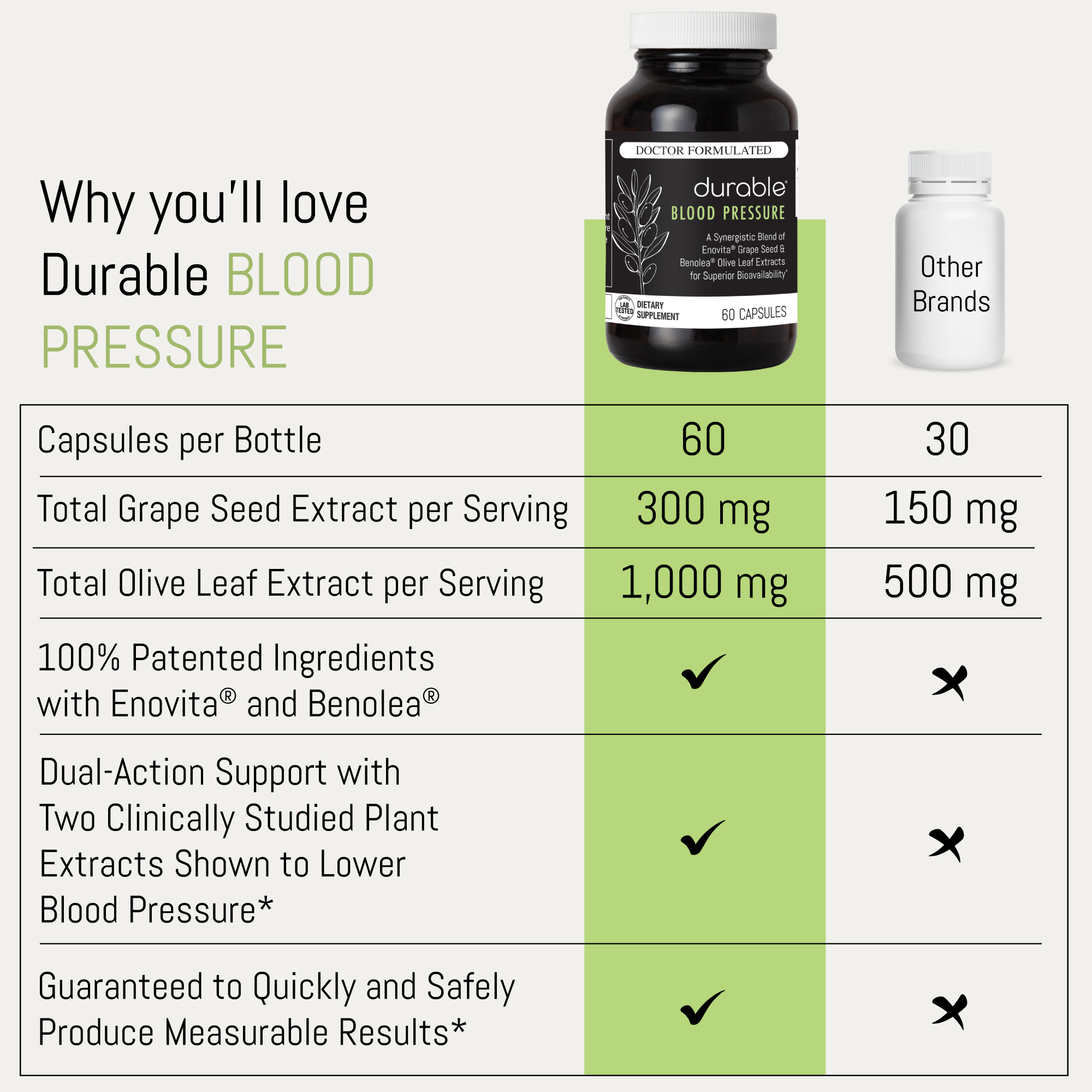 Durable BLOOD PRESSURE®