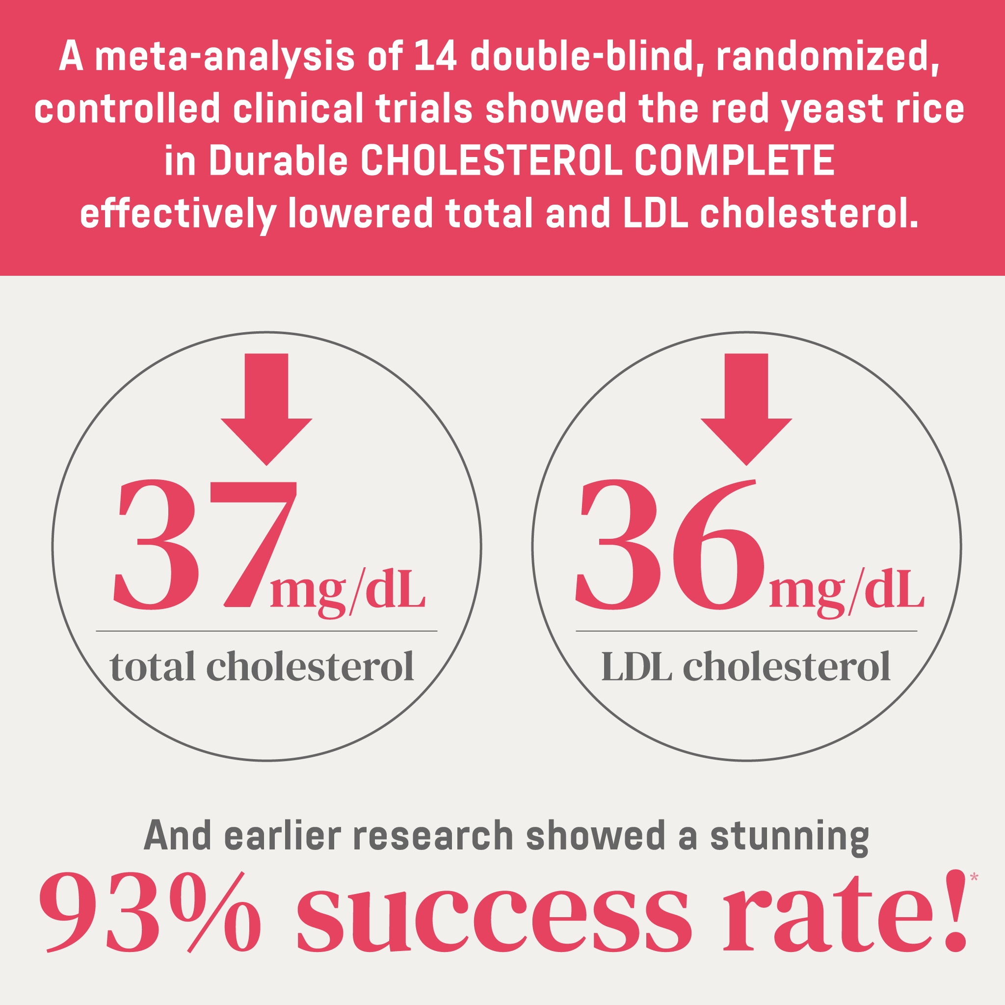 Durable CHOLESTEROL COMPLETE®