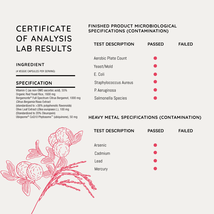 Durable CHOLESTEROL COMPLETE®