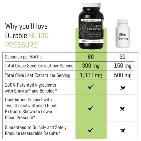 Durable BLOOD PRESSURE®