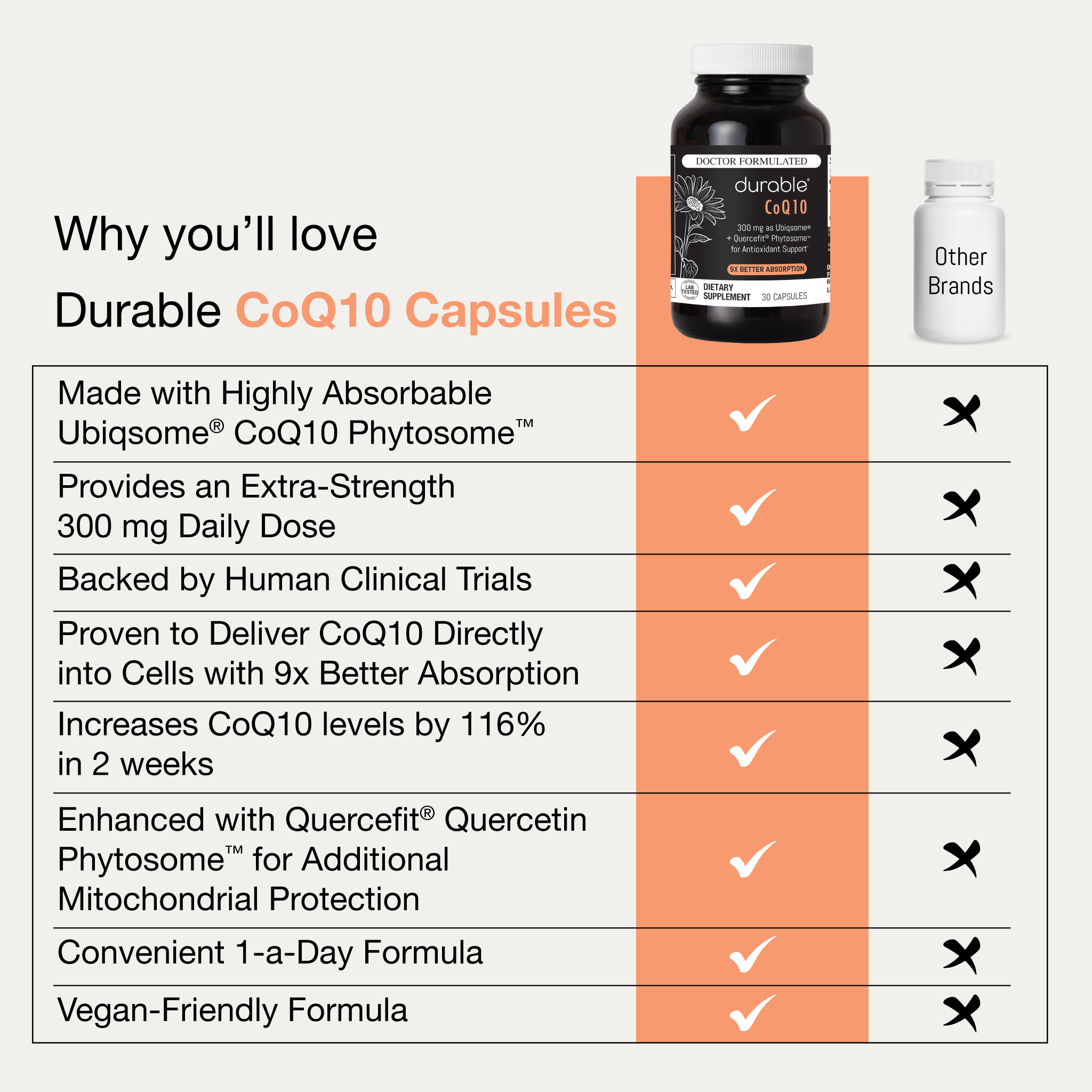Durable CoQ10® Capsules
