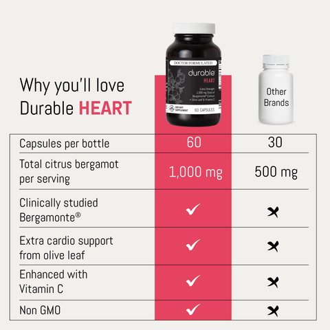 Durable HEART PLUS®