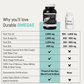 Durable OMEGAS®