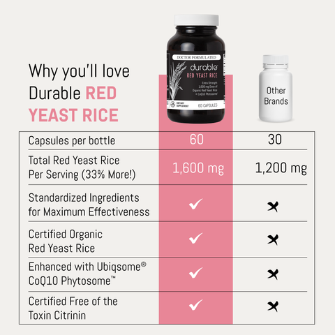 Durable RED YEAST RICE®