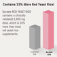 Durable RED YEAST RICE®