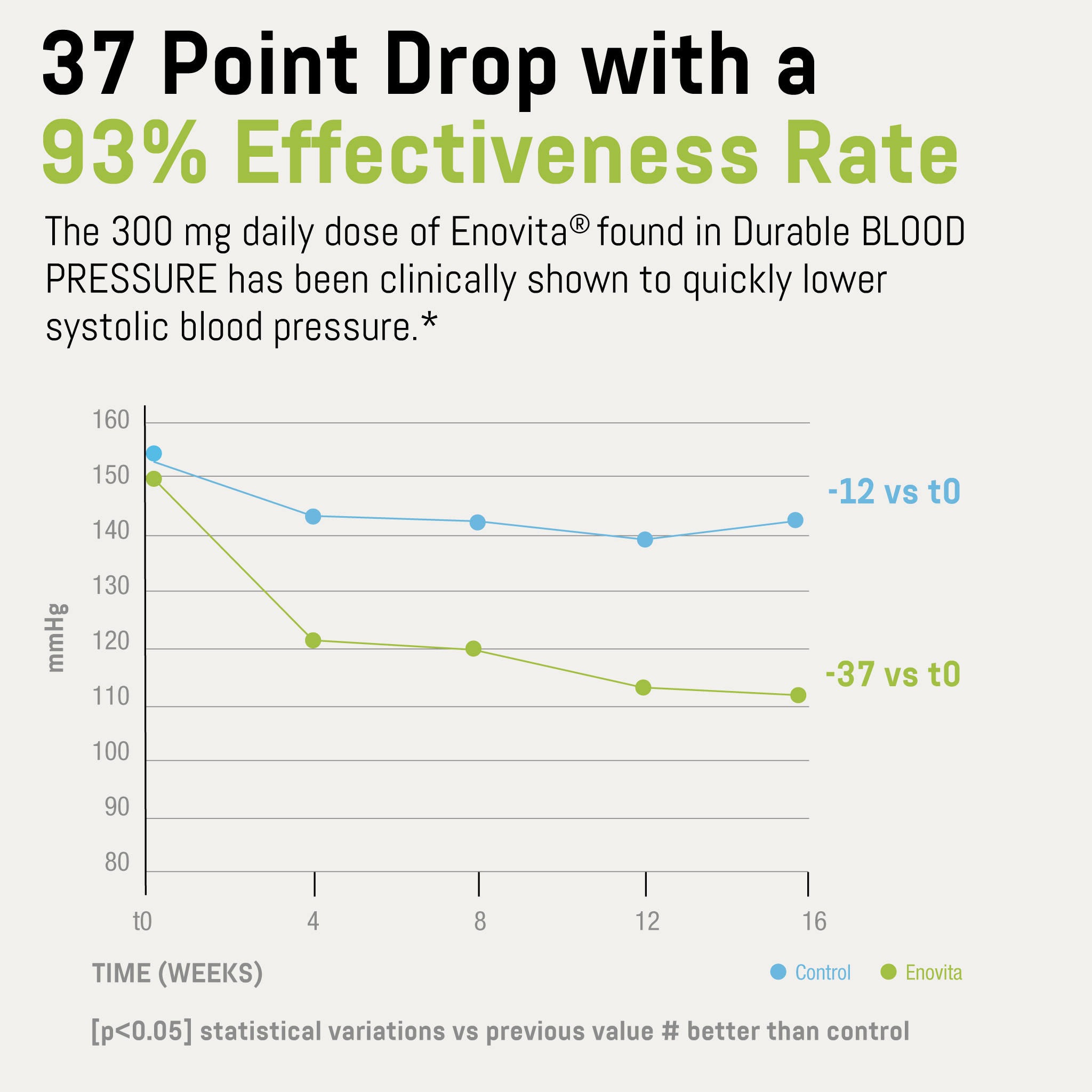 Durable BLOOD PRESSURE®