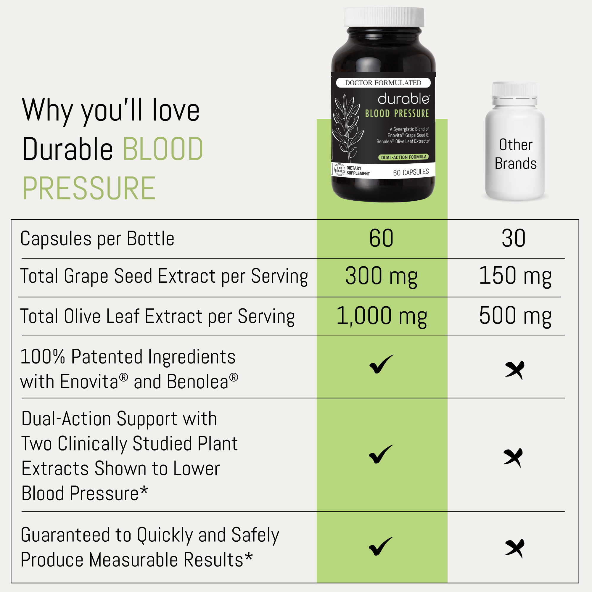 Durable BLOOD PRESSURE®