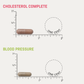 Durable CHOLESTEROL COMPLETE BP®