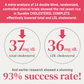 Durable CHOLESTEROL COMPLETE BP® Bundle