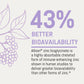 Durable ELDERBERRY® Gummies