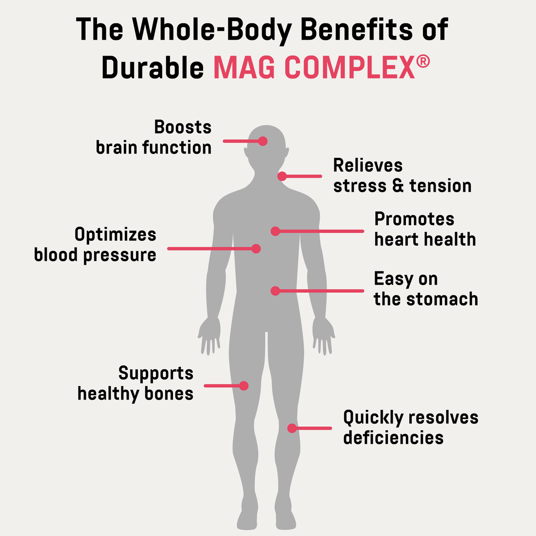 Durable MAG COMPLEX® - Heart Health, Relaxation & Total Body Wellness ...