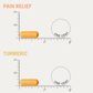 Durable PAIN RELIEF PLUS®