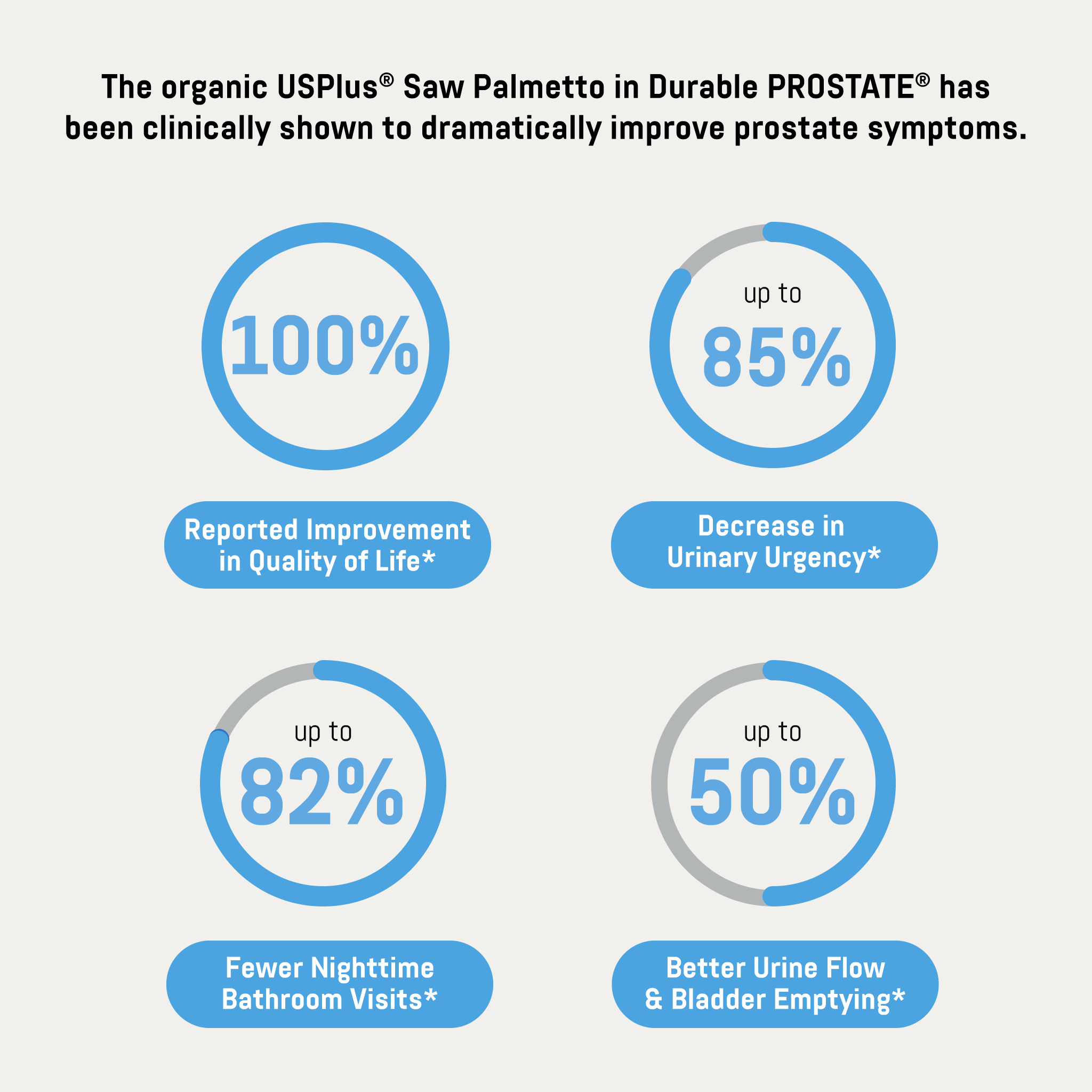 Long Term Prostatitis Durable PROSTATE® - Science-Backed Prostate Support & Urinary Relief